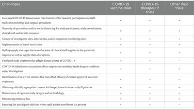 The ethics of clinical research in the era of COVID-19